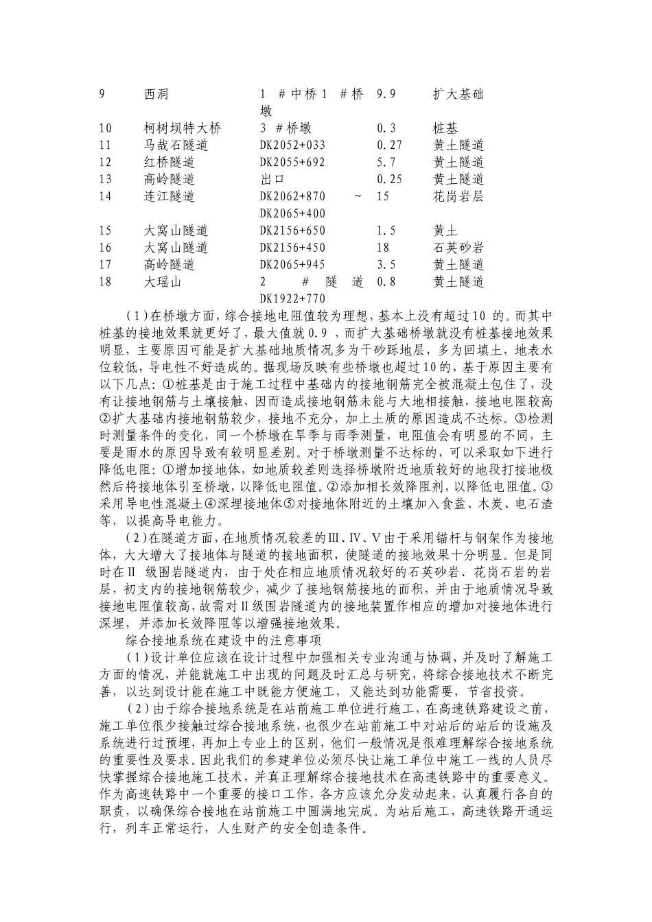 综合接地测验1_第3页