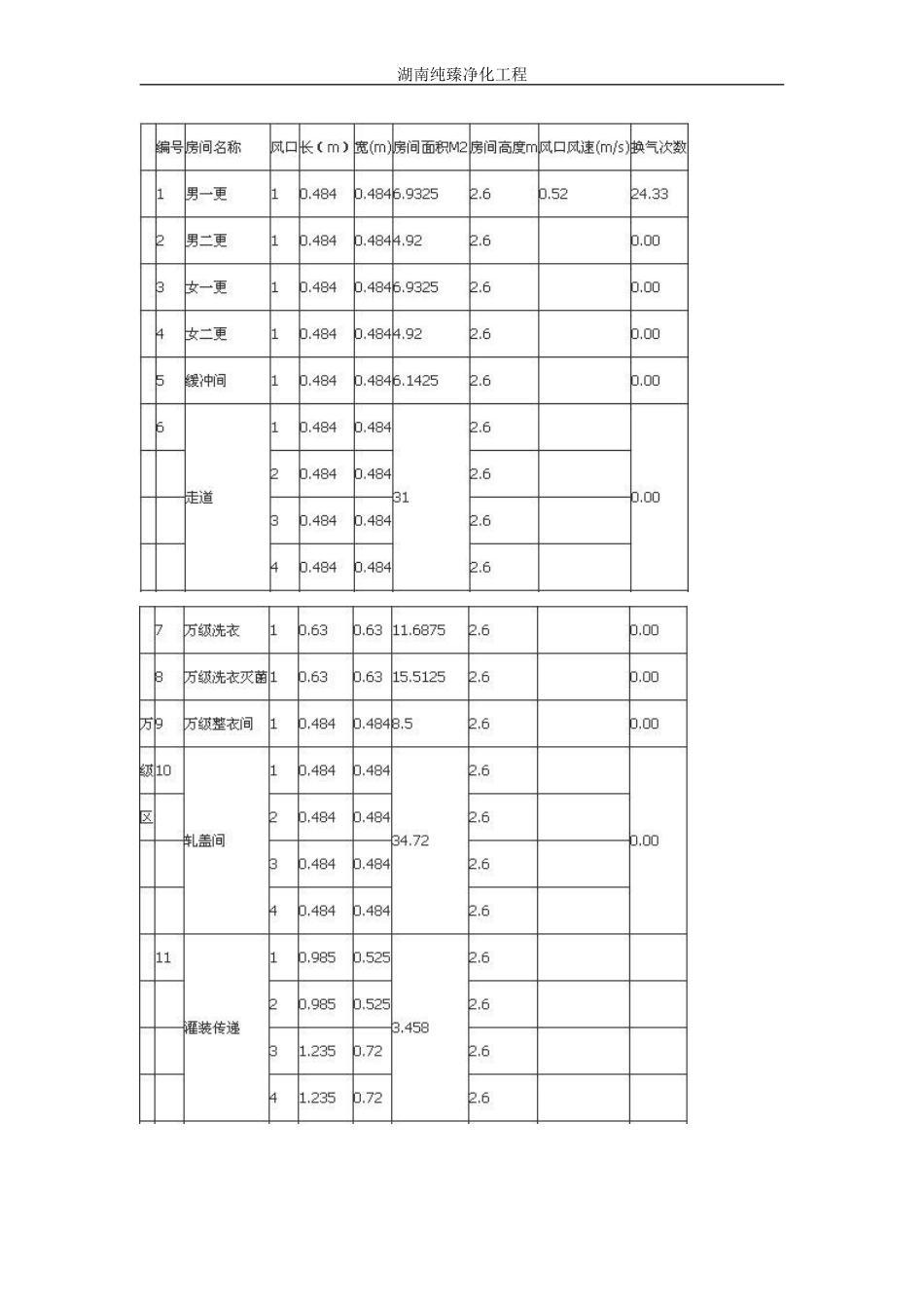 洁净室换气次数新标准_第3页