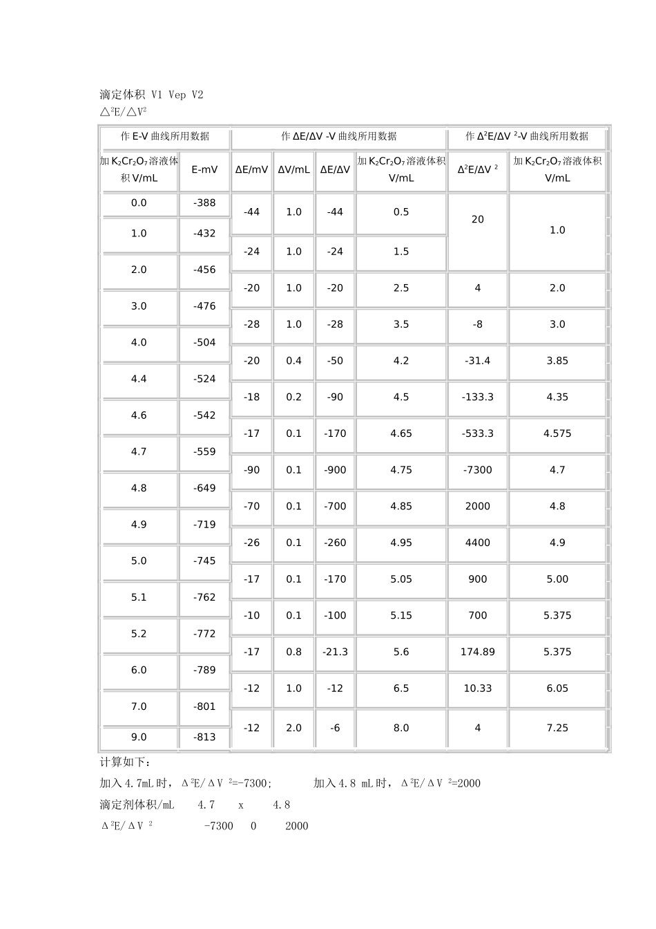 用重铬酸钾电位滴定硫酸亚铁铵溶液_第2页