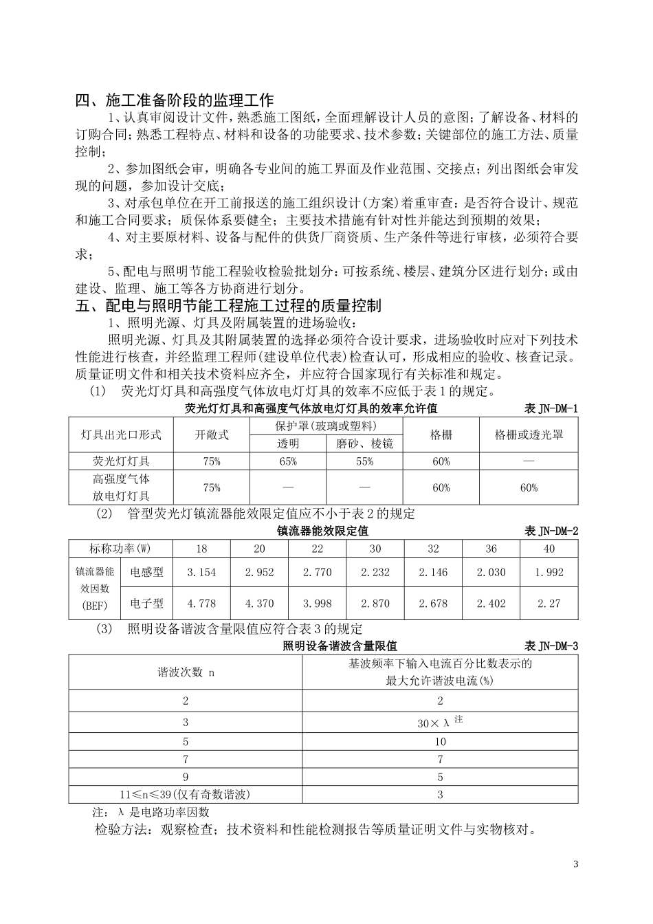 配电与照明节能工程监理质量控制细则_第3页