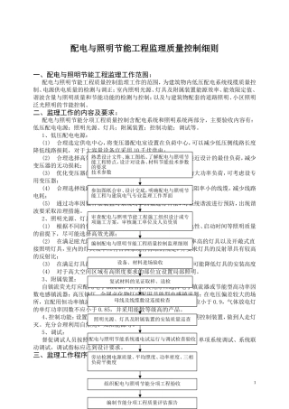 配电与照明节能工程监理质量控制细则