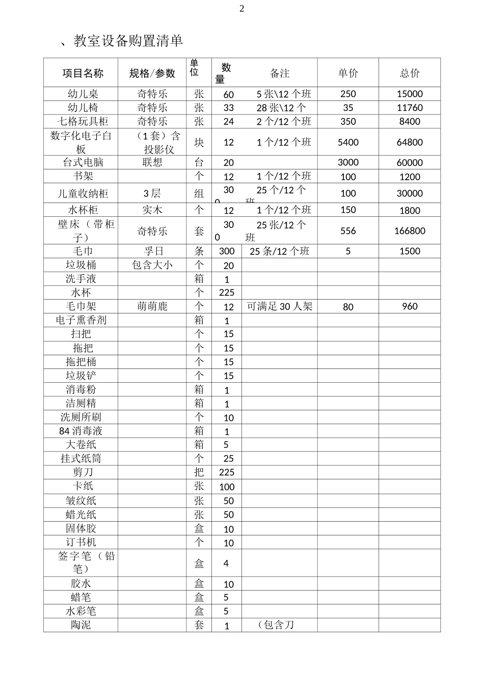 幼儿园活动室设备采购清单_第2页