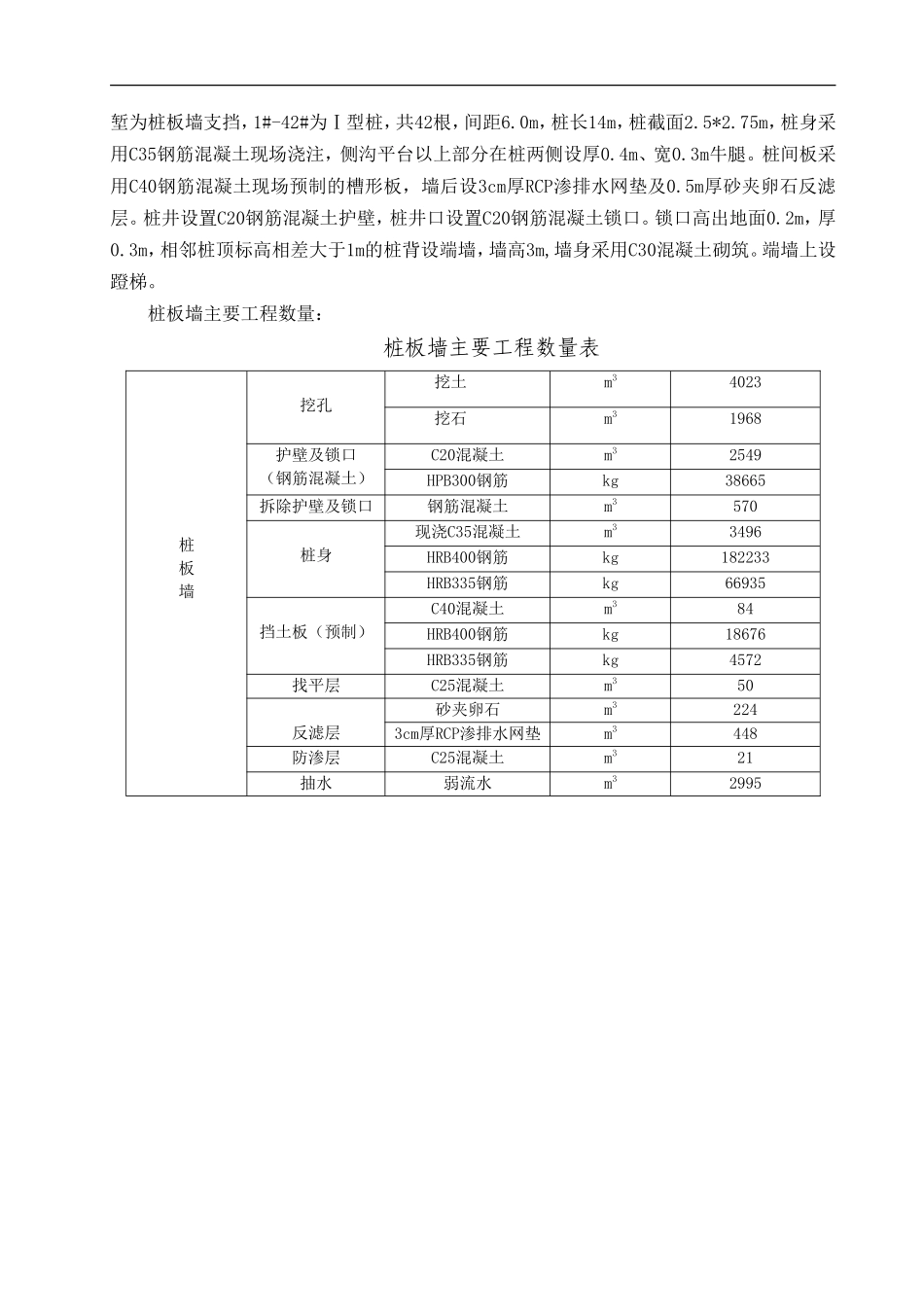 桩板墙施工方案_第2页