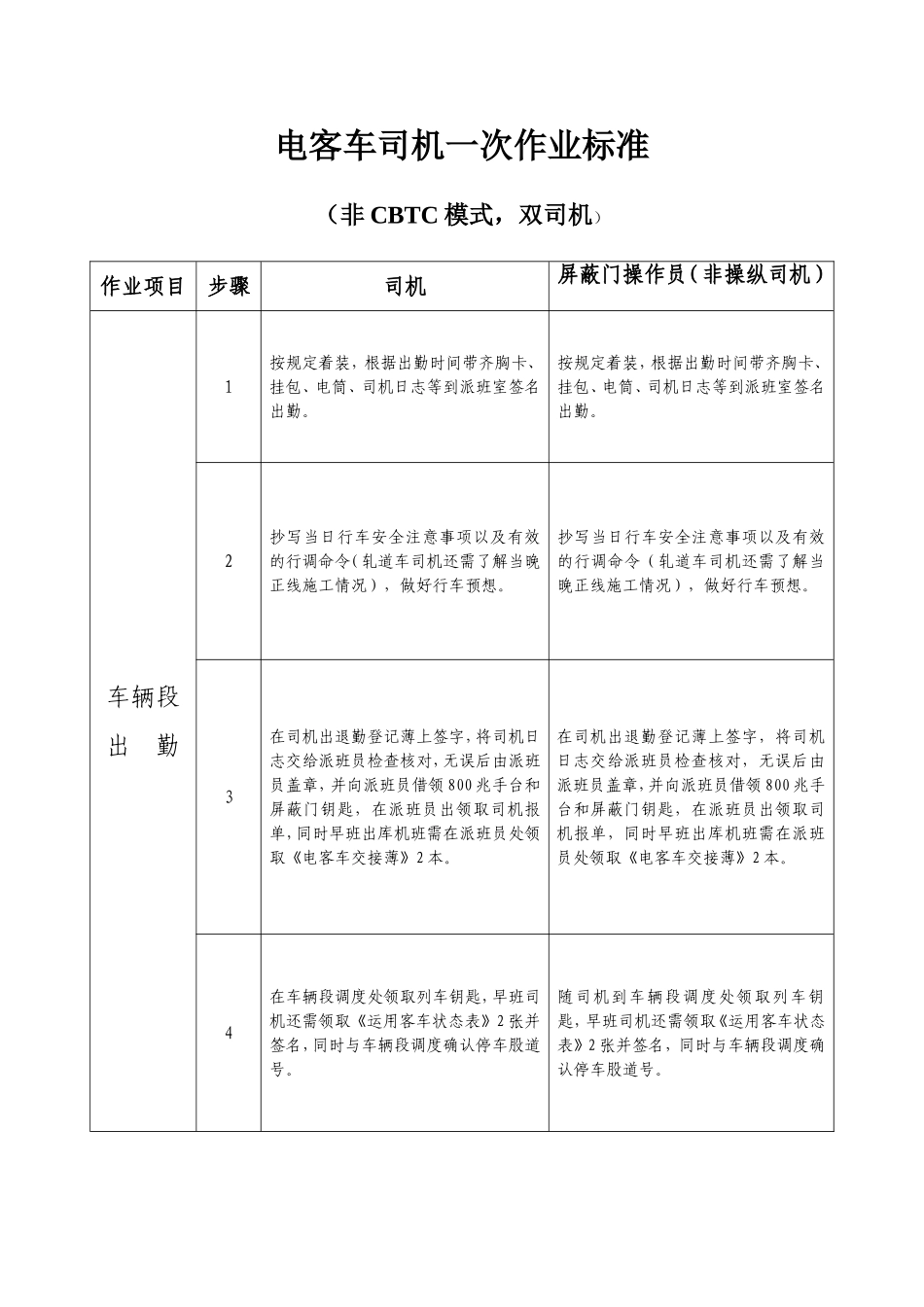 电客车司机一次作业标准(非CBTC模式,双司机)_第1页