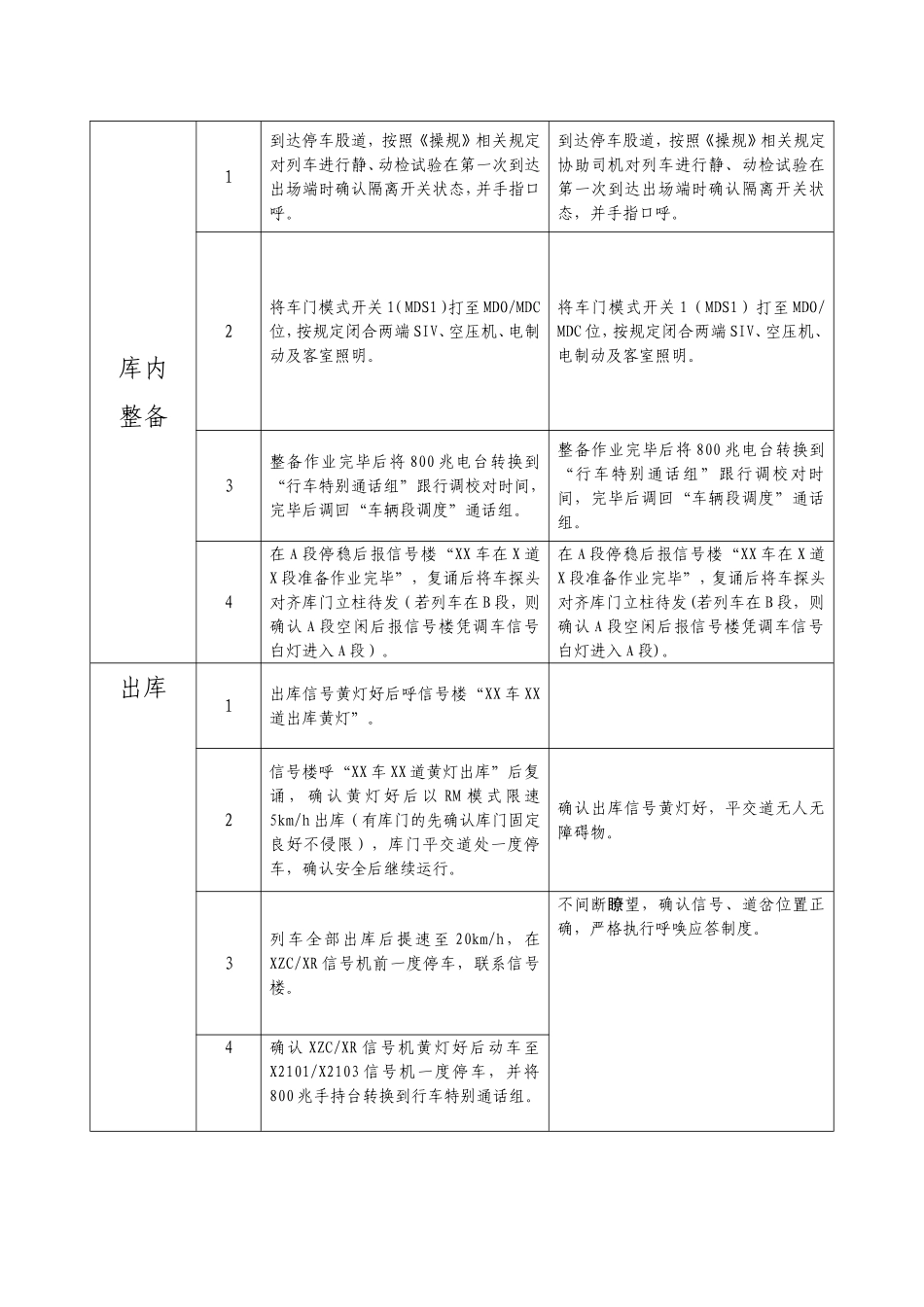 电客车司机一次作业标准(非CBTC模式,双司机)_第2页