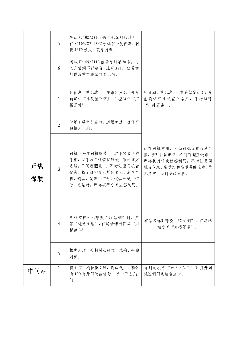 电客车司机一次作业标准(非CBTC模式,双司机)_第3页