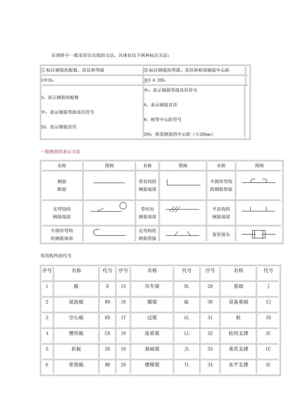 看钢筋图钢筋符号大全_第2页