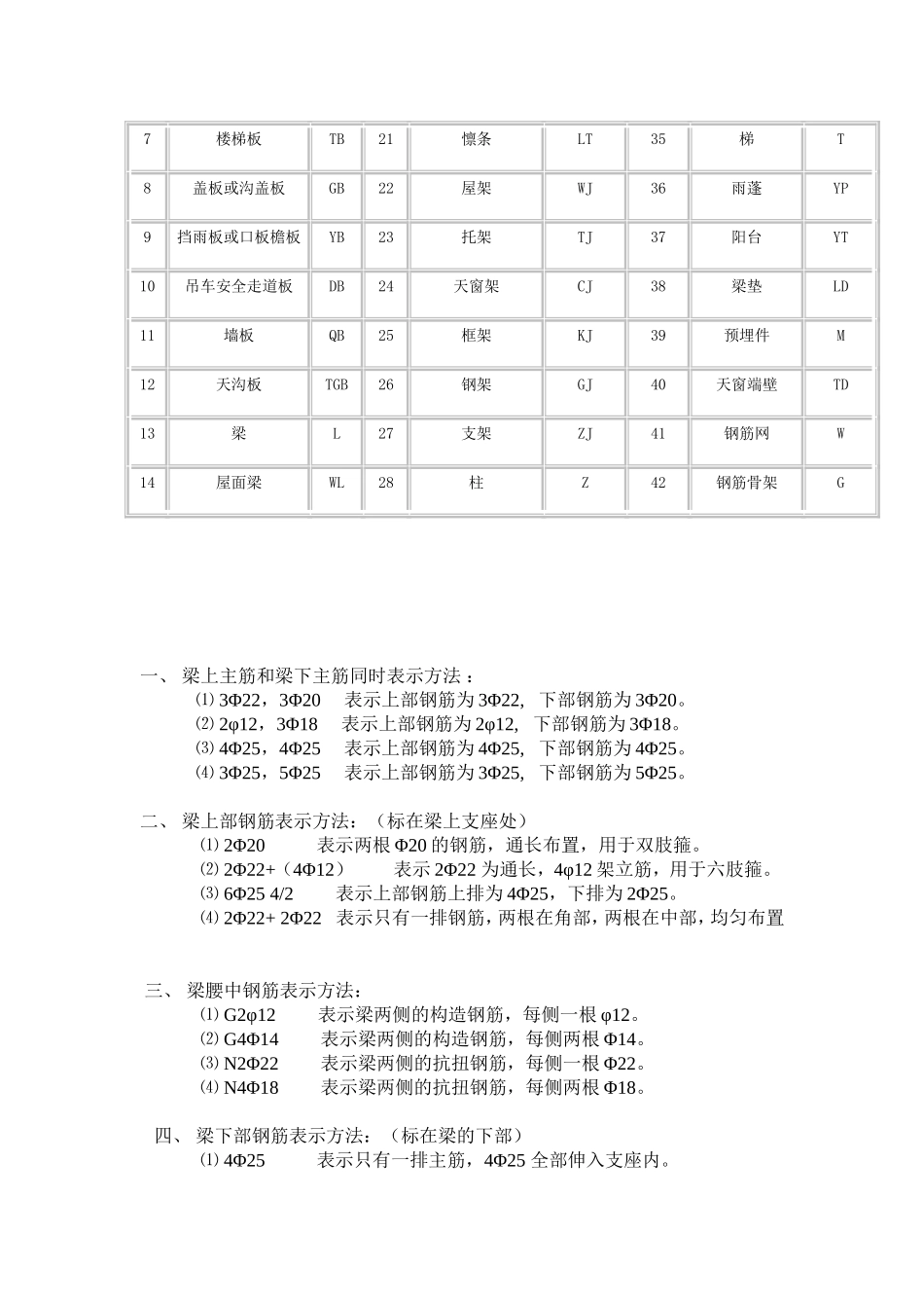 看钢筋图钢筋符号大全_第3页
