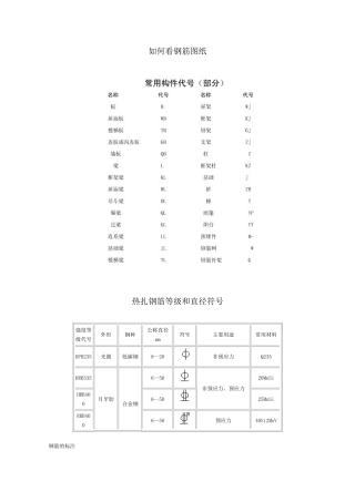 看钢筋图钢筋符号大全