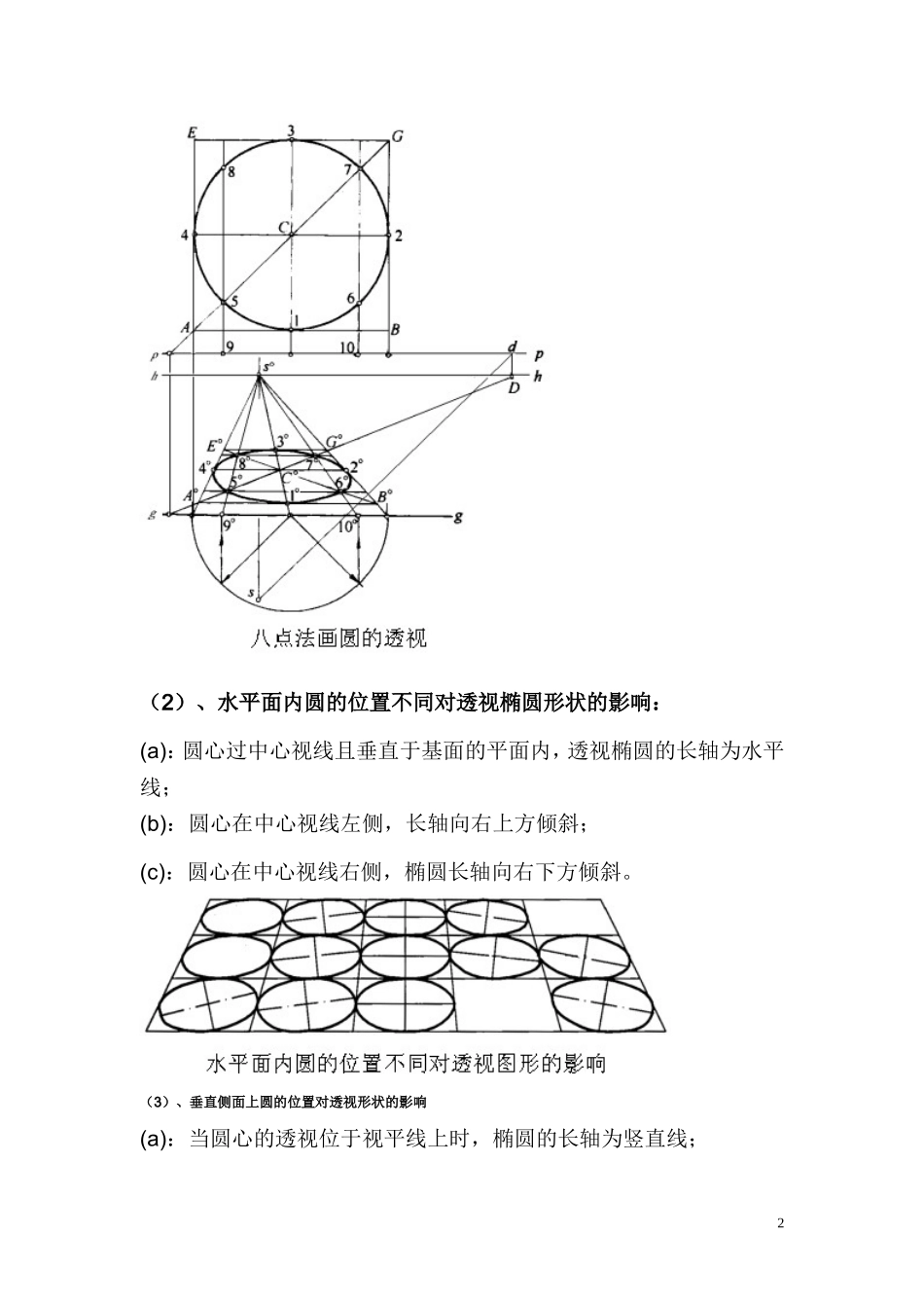 圆的透视画法_第2页