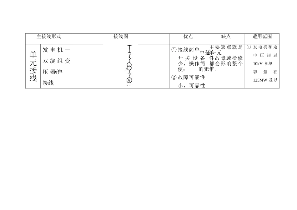 无汇流母线的主接线形式_第1页