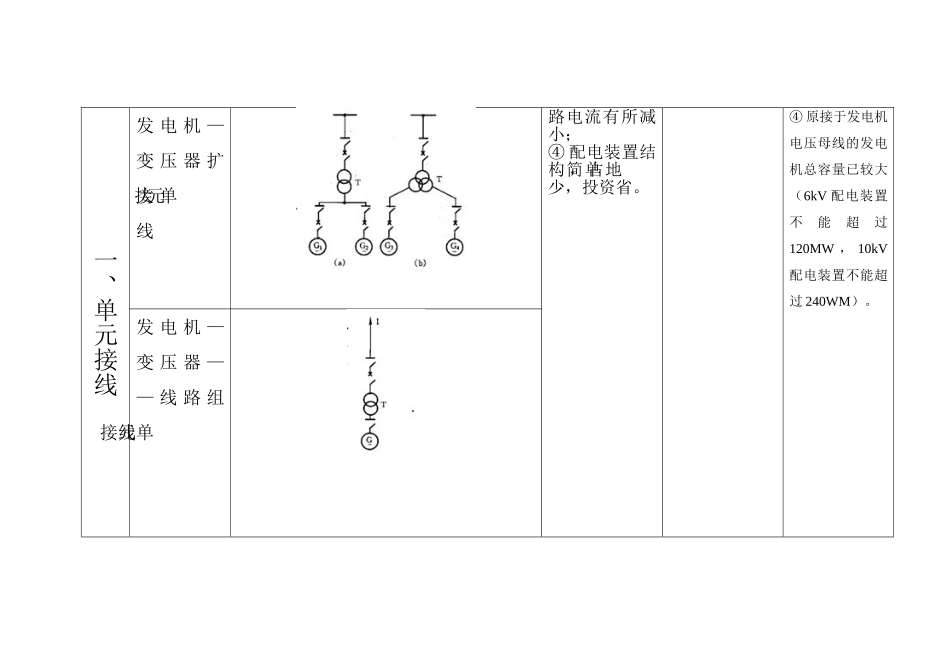 无汇流母线的主接线形式_第3页