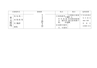 无汇流母线的主接线形式