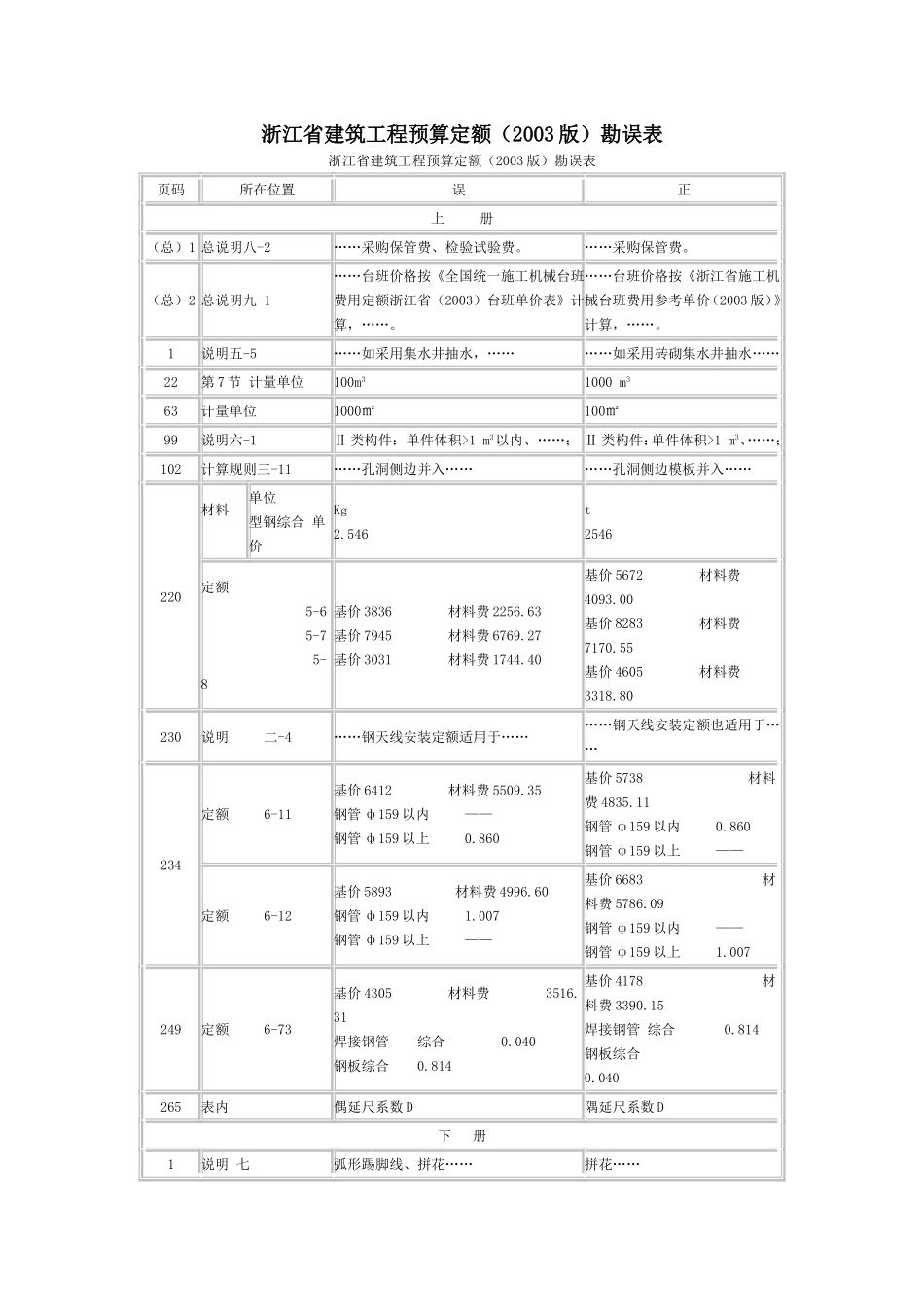 浙江预算定额(03勘误及解释)_第1页