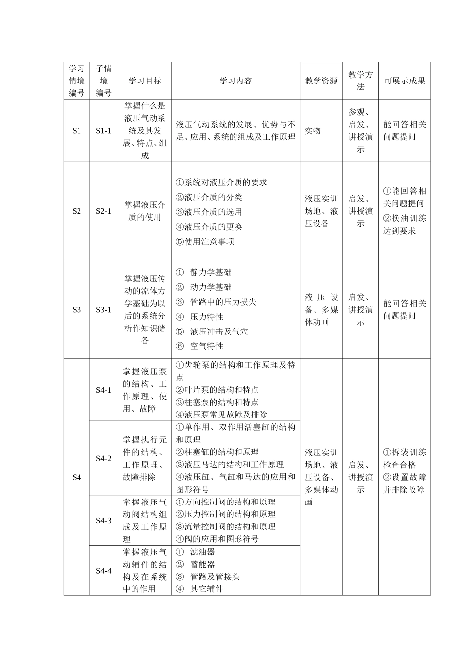 液压与气动技术2012.2.20_第3页
