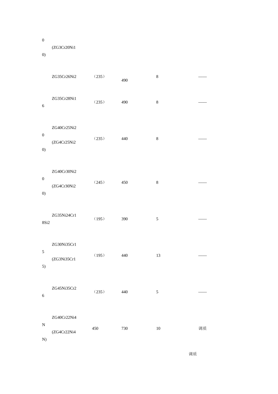 金属专业知识_第3页