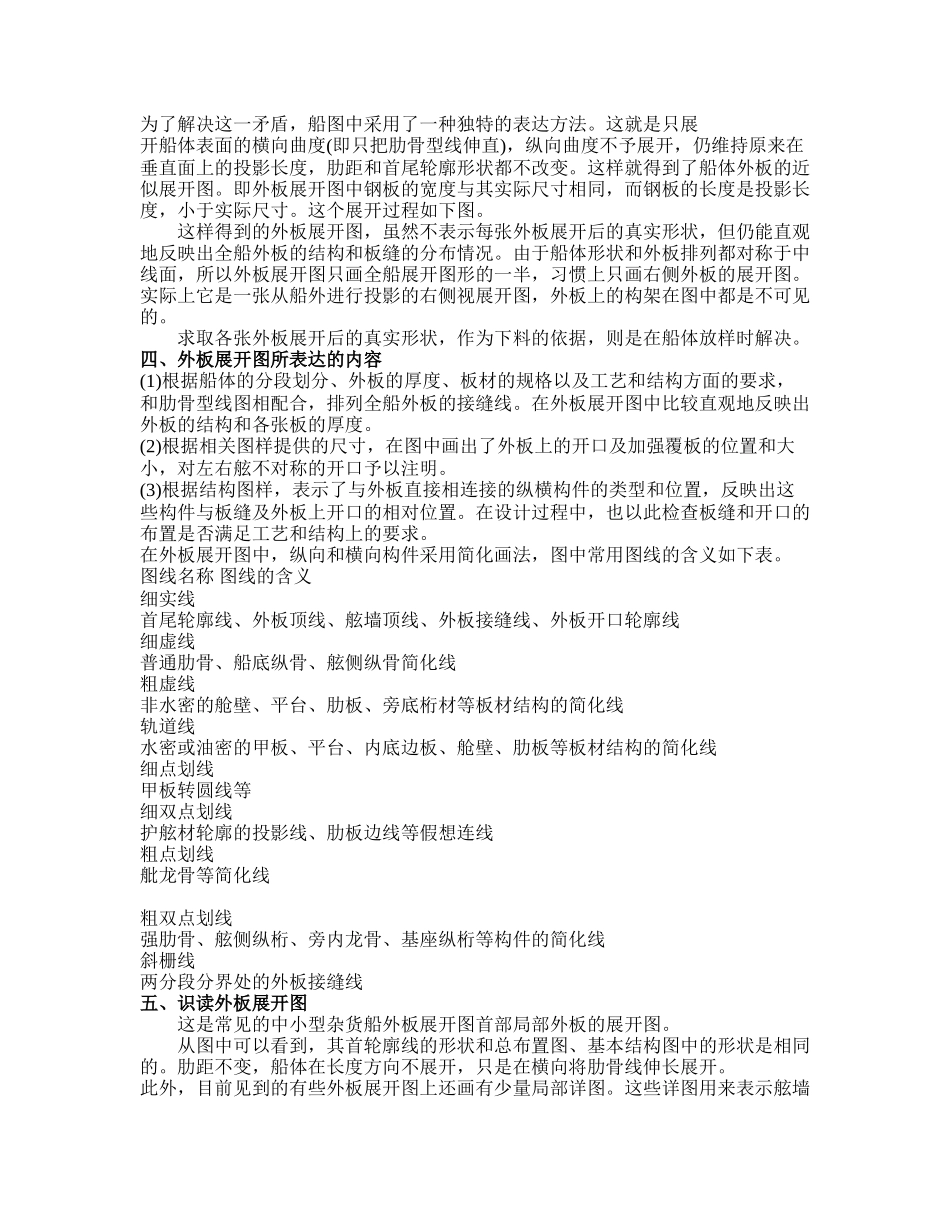 什么是外板展开图_第2页