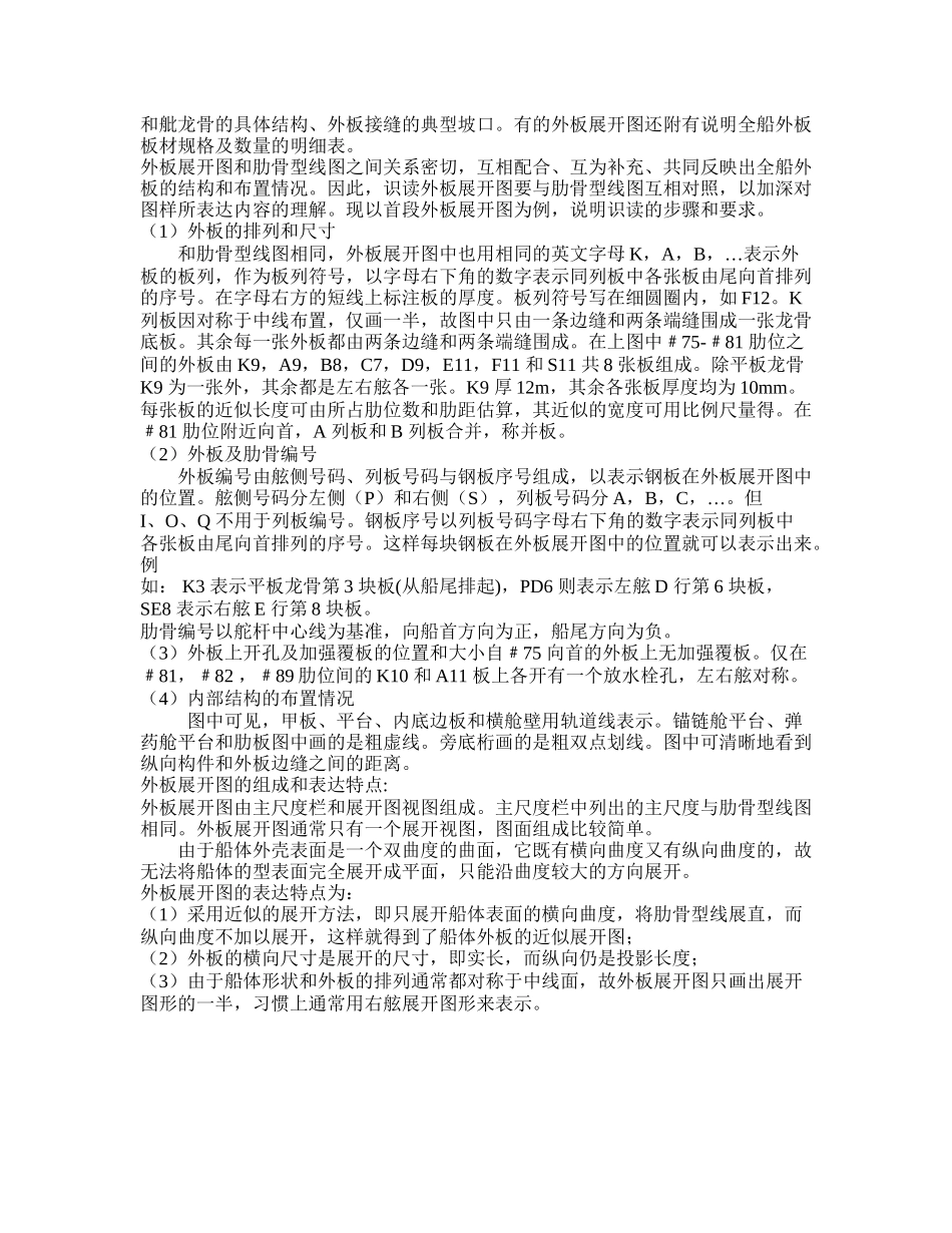 什么是外板展开图_第3页