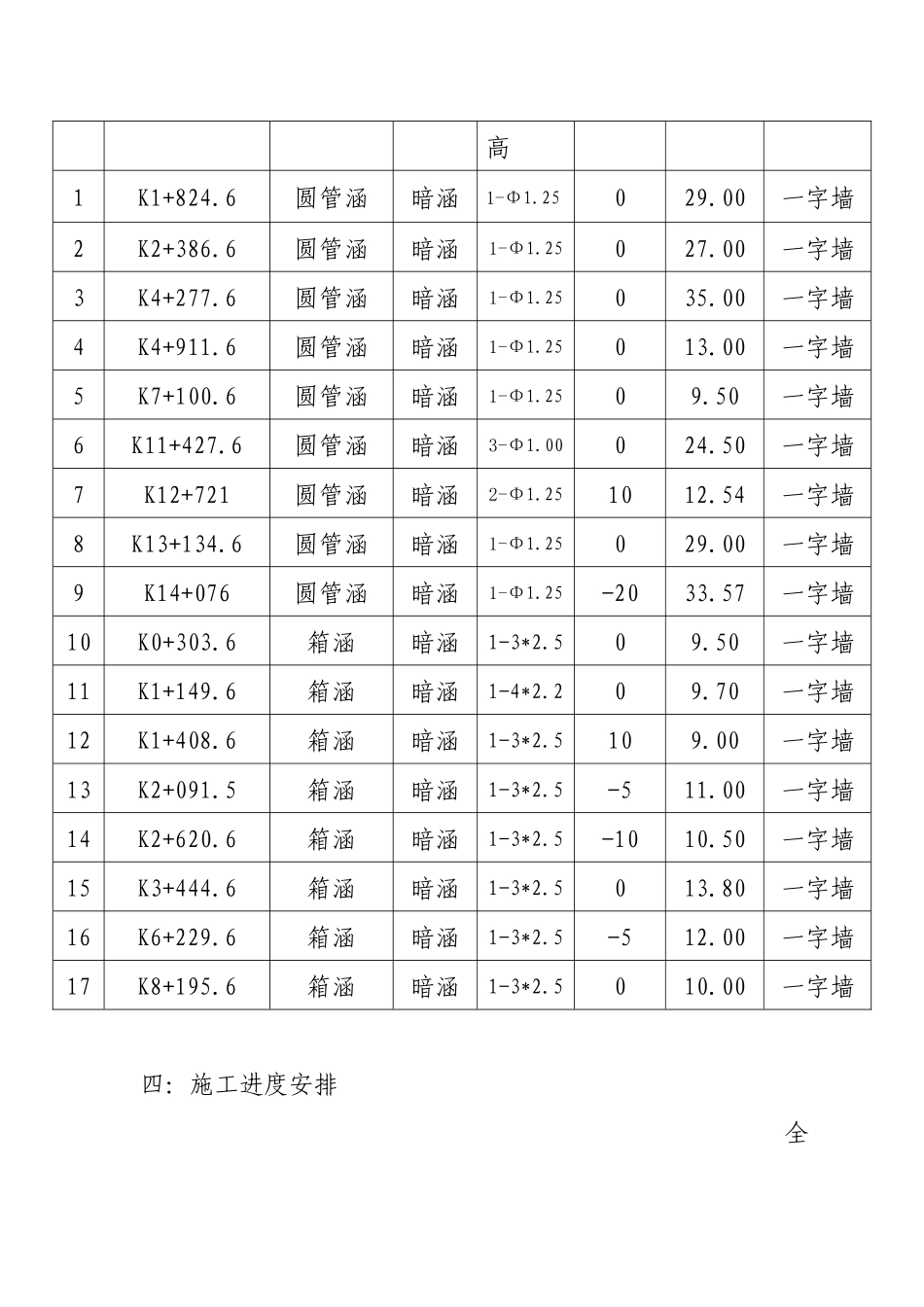 一字墙施工方案_第3页