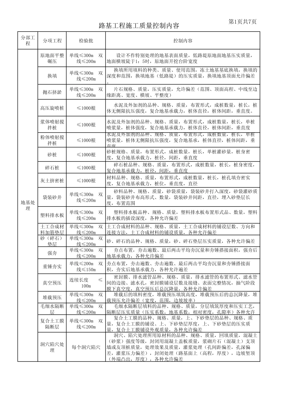 铁路工程施工质量控制内容_第1页