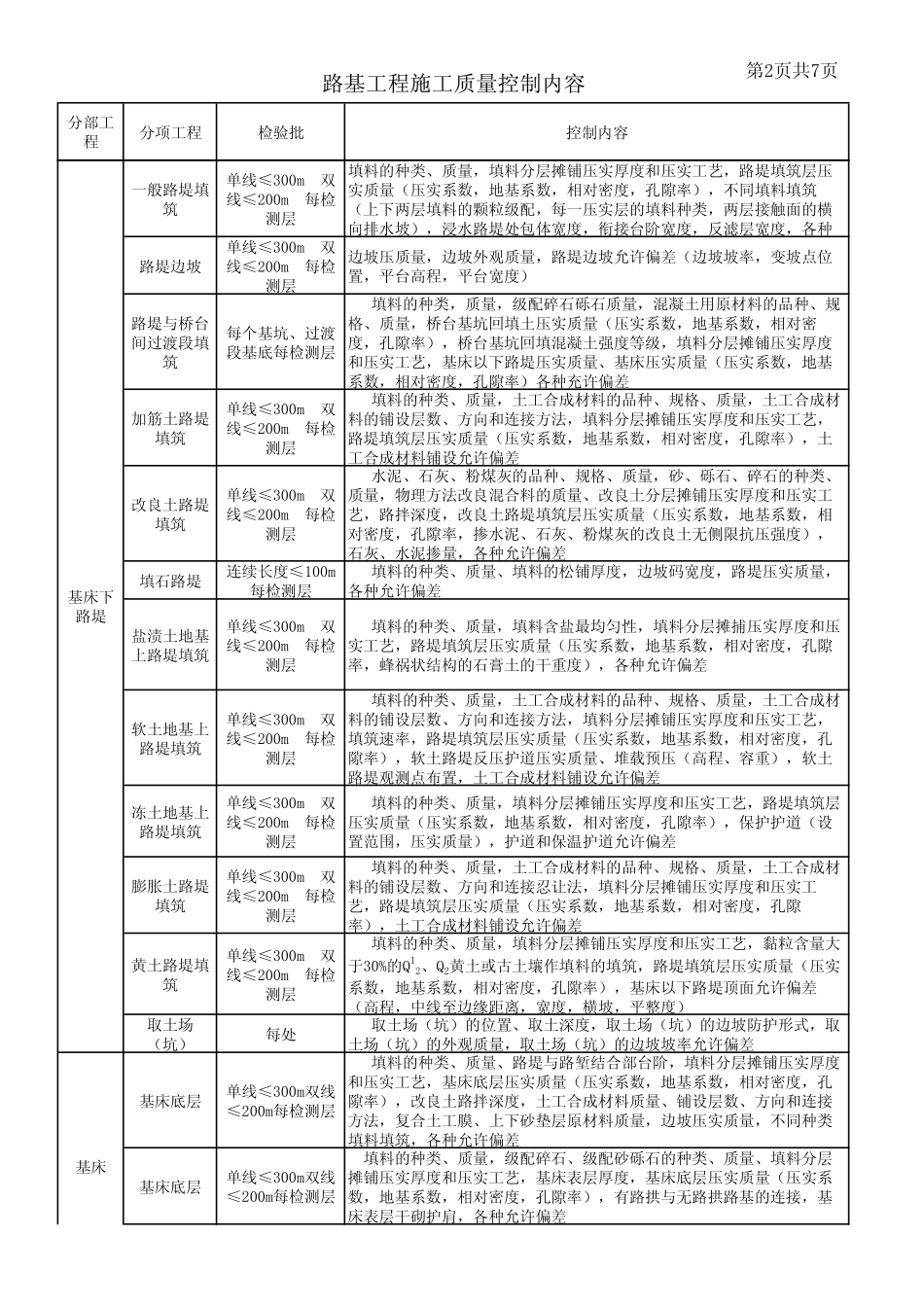 铁路工程施工质量控制内容_第2页