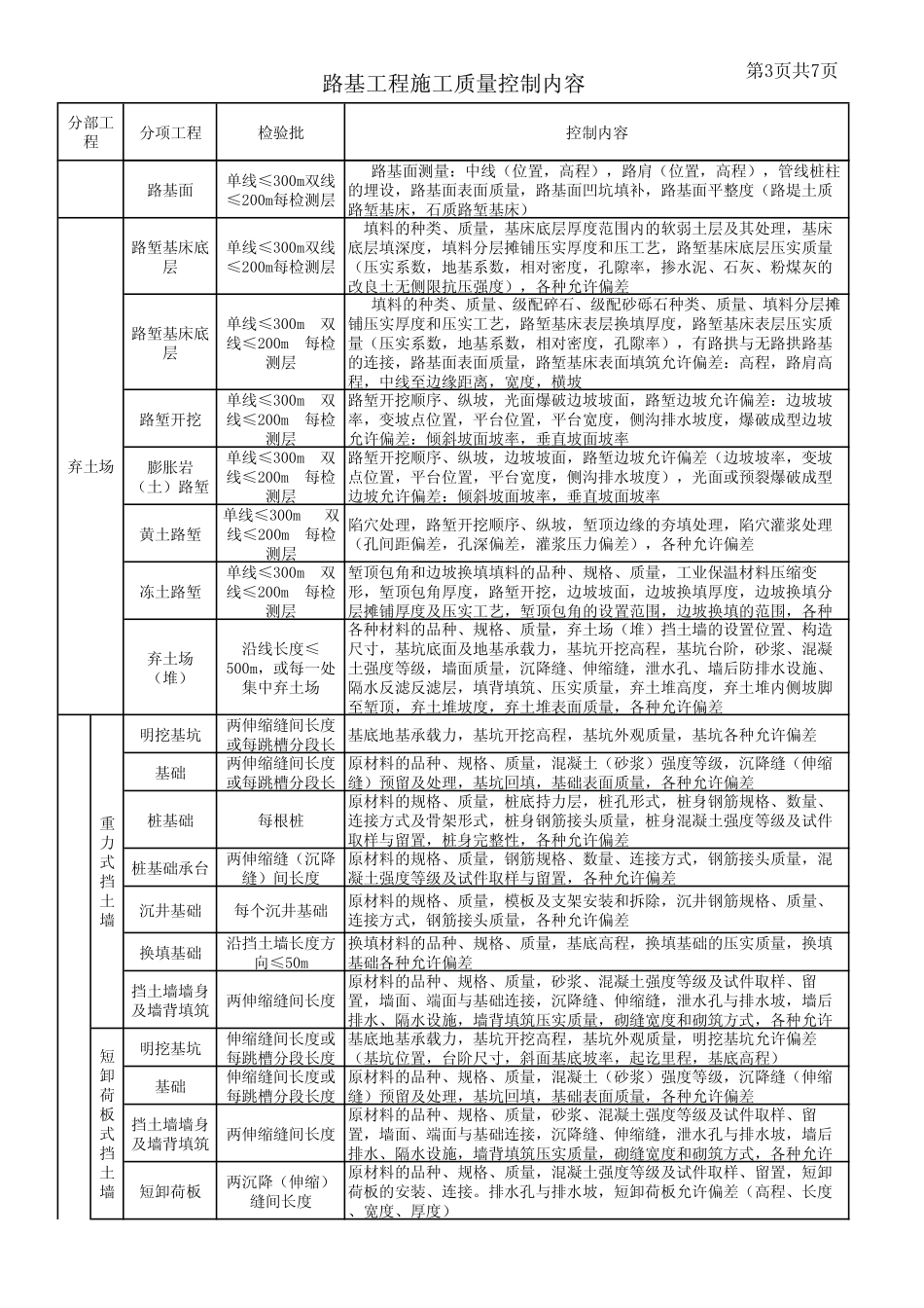 铁路工程施工质量控制内容_第3页