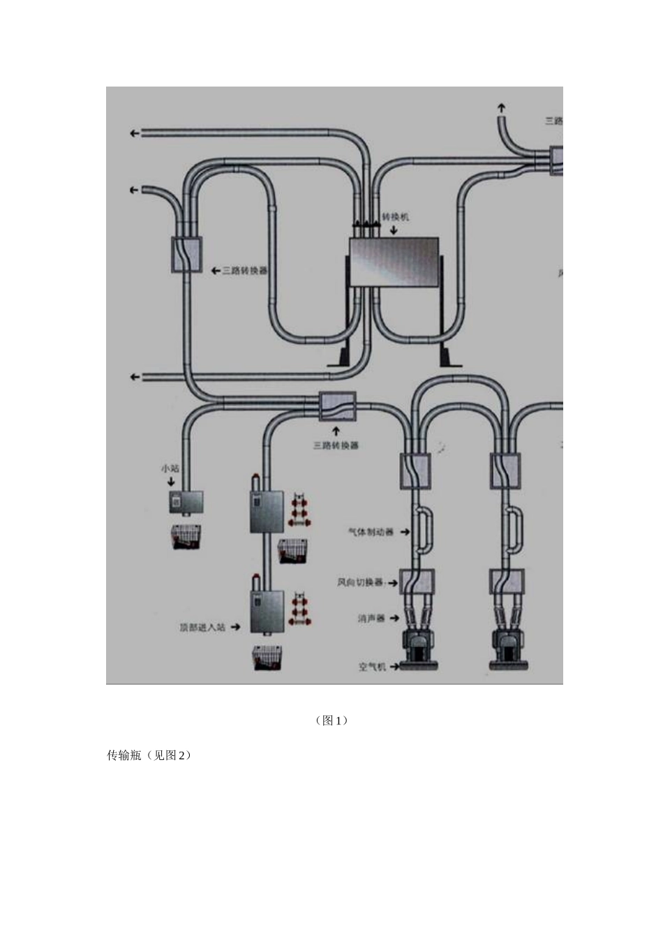 医院气动管道物流传输系统_第2页