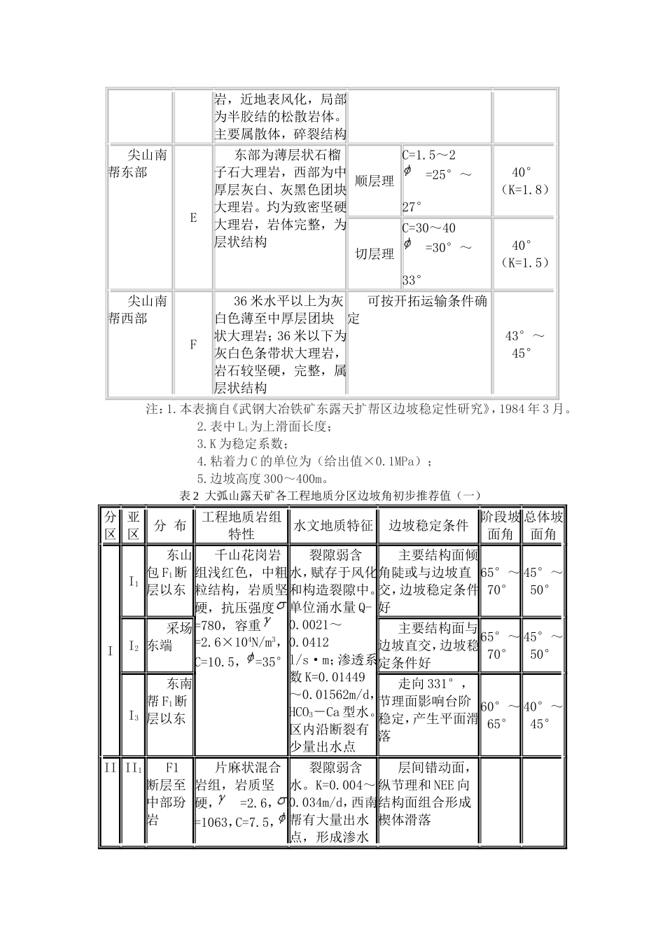 露天矿山边坡角设置_第2页