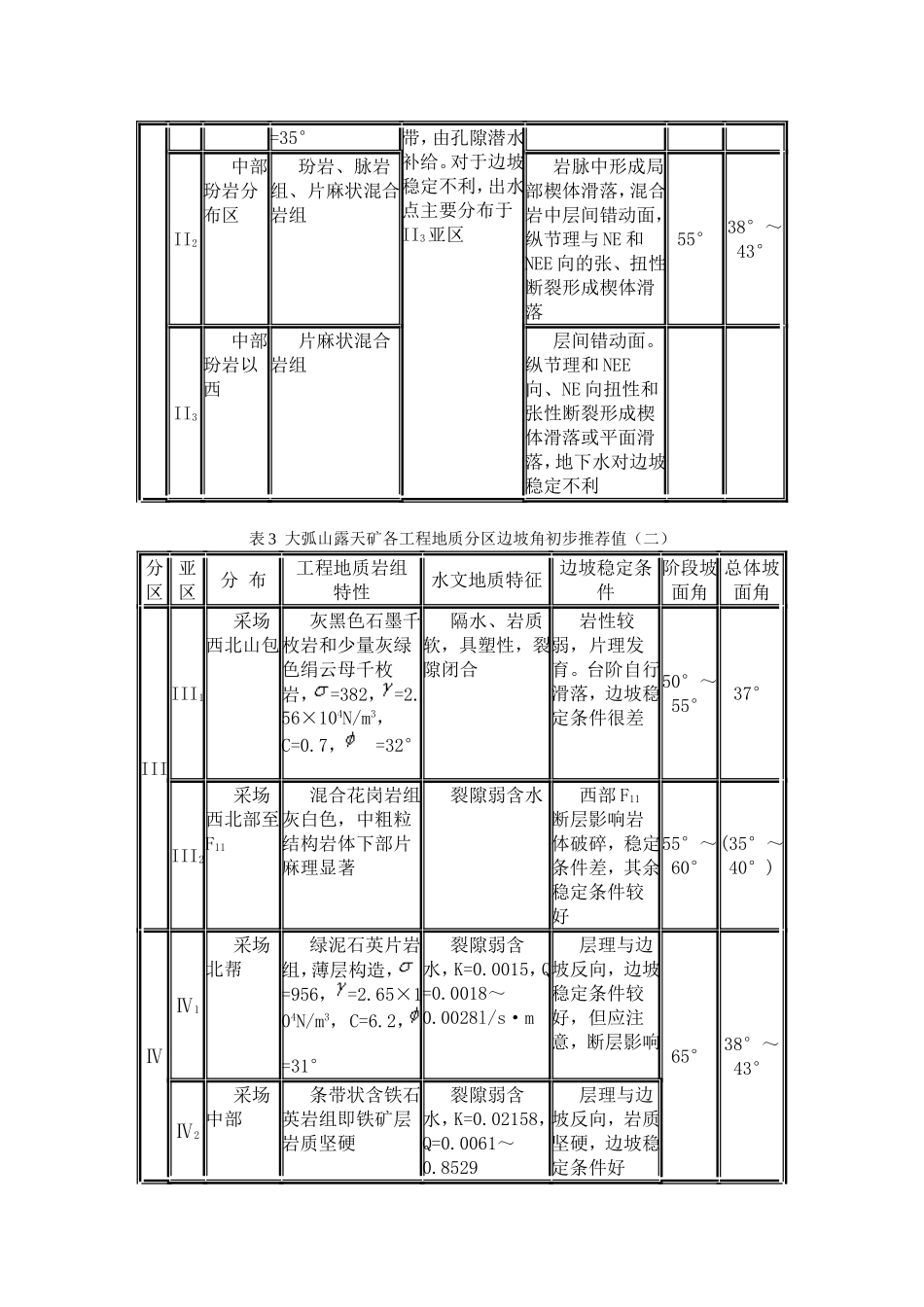 露天矿山边坡角设置_第3页