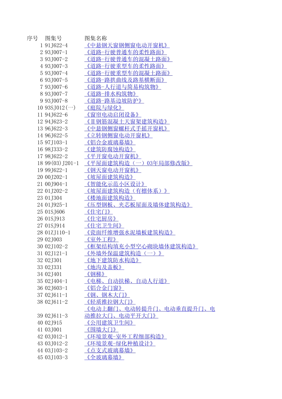 建筑标准图集目录_第1页