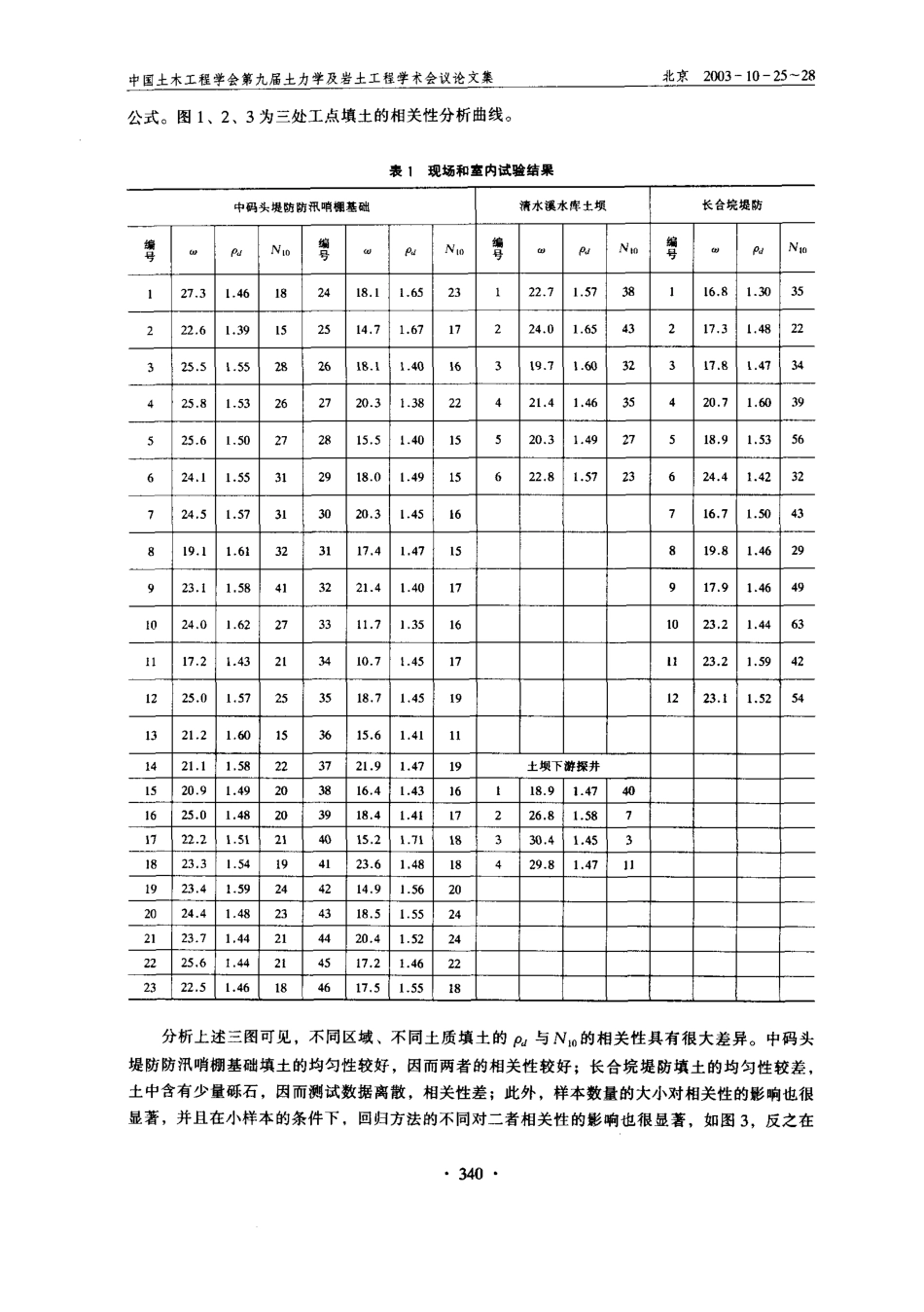 轻型触探仪检测填土干密度的尝试_第2页