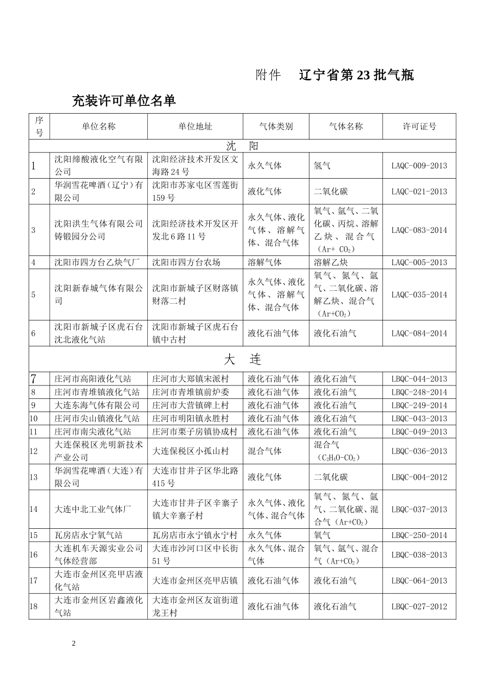 辽质监特〔2010〕59号_第2页