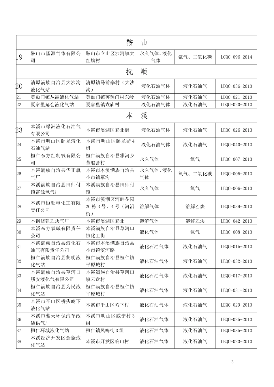 辽质监特〔2010〕59号_第3页
