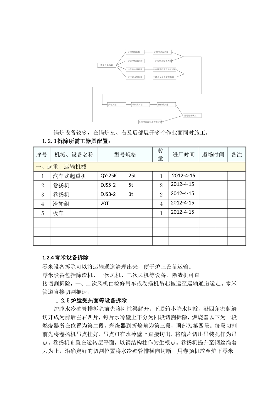 彰武热电有限责任公司厂内热源改造35T_第2页
