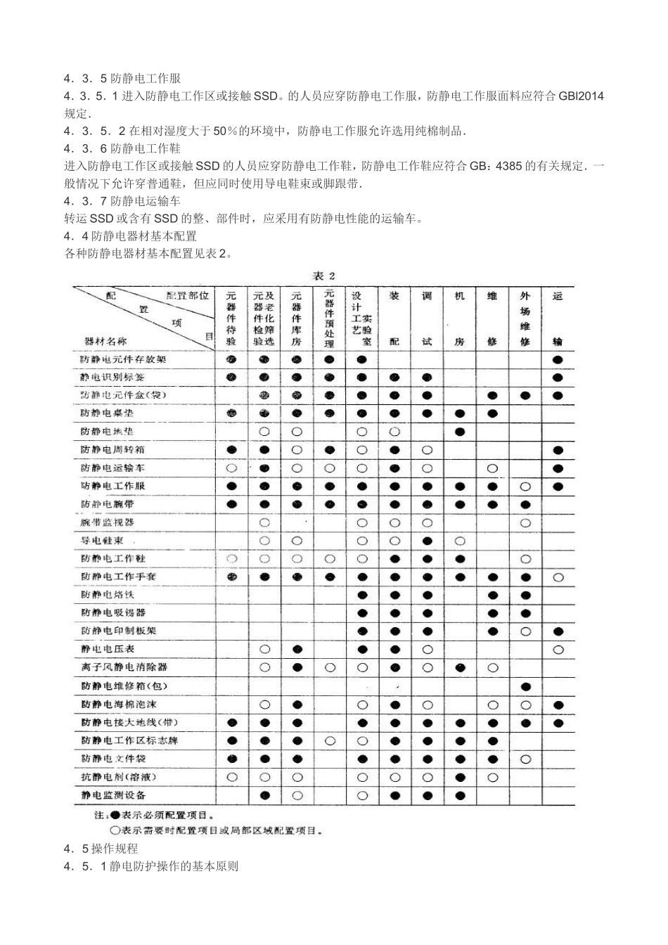 电子设备制造防静电技术要求_第3页