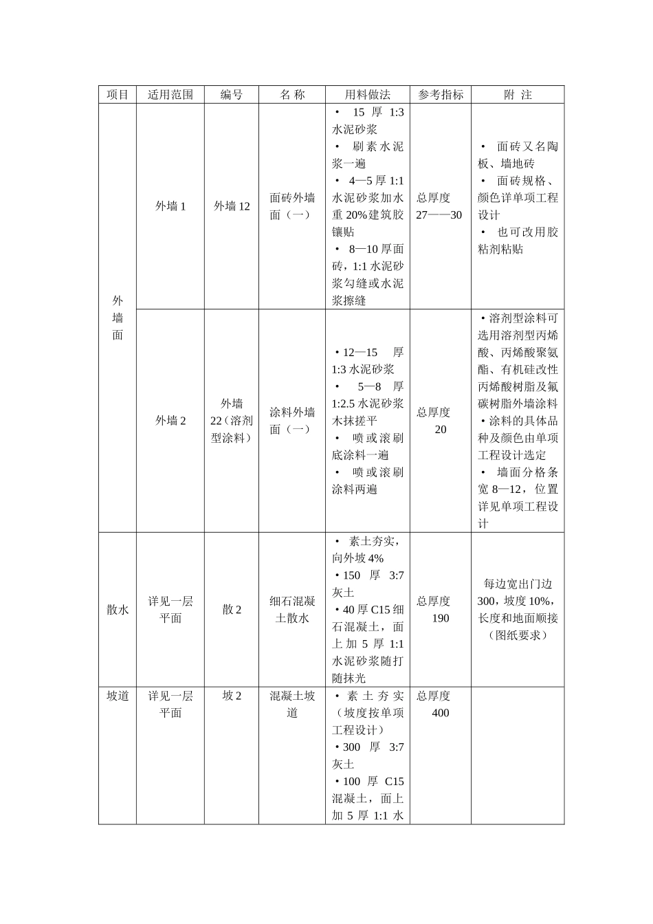 锅炉房细部做法_第1页