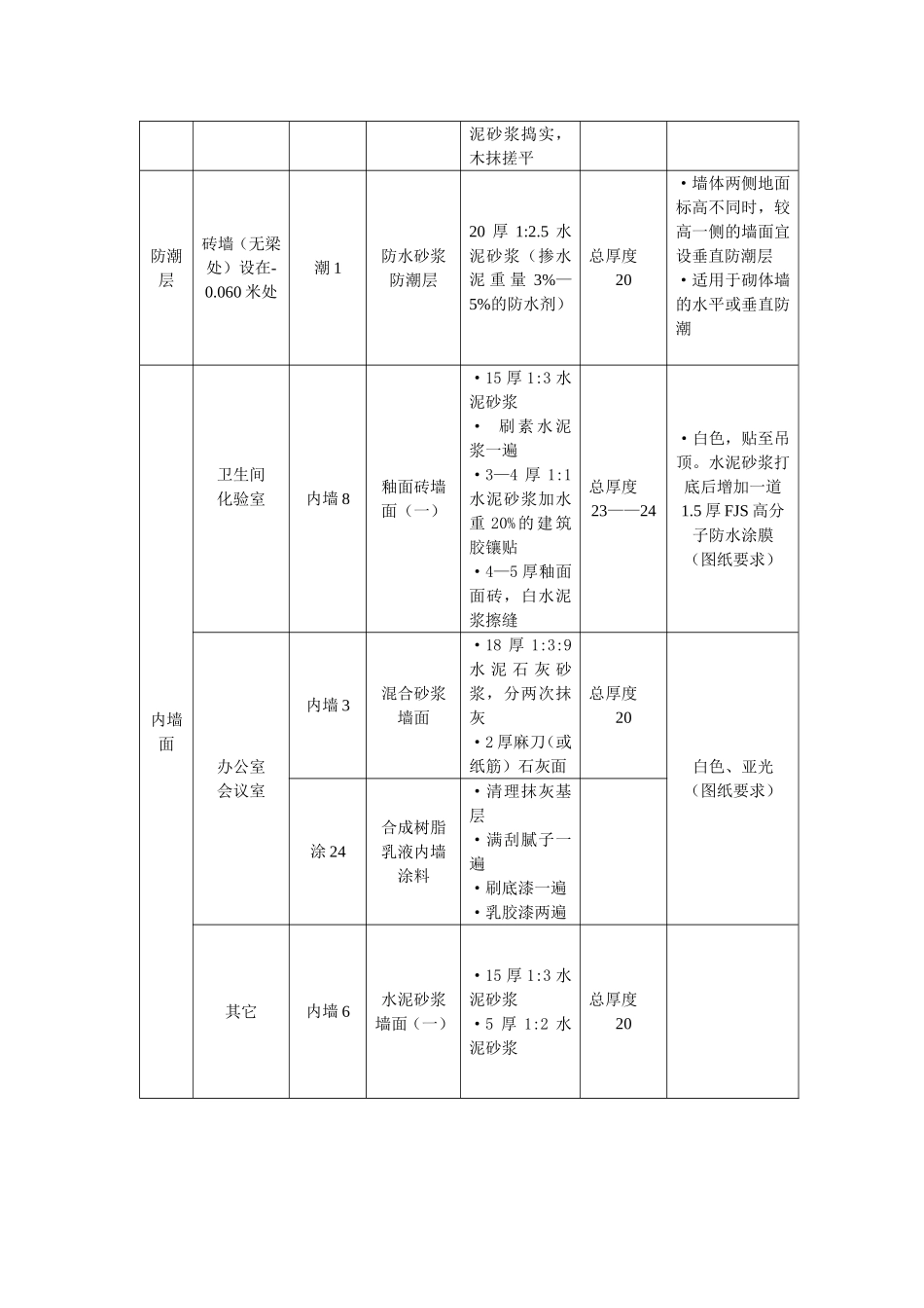 锅炉房细部做法_第2页