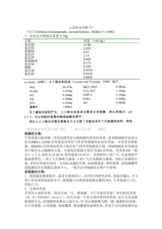 人造海水的配方