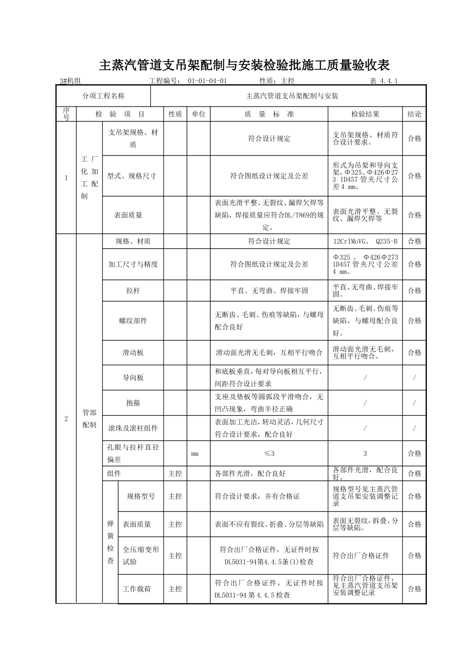 主蒸汽管道支吊架配制与安装(01-01-04-01)_第1页