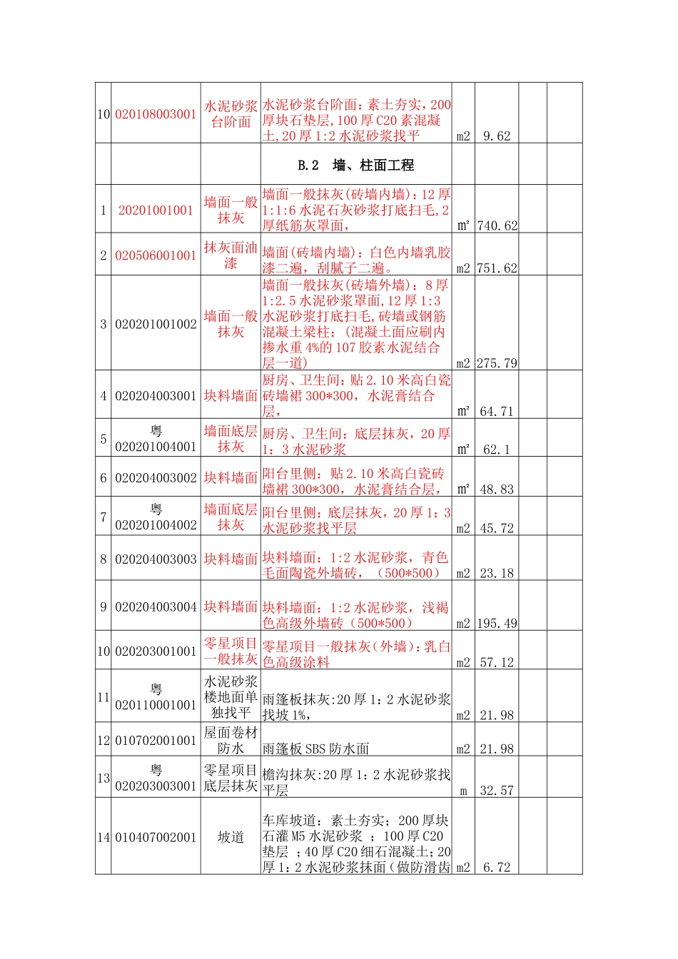 分部分项工程量清单1_第2页