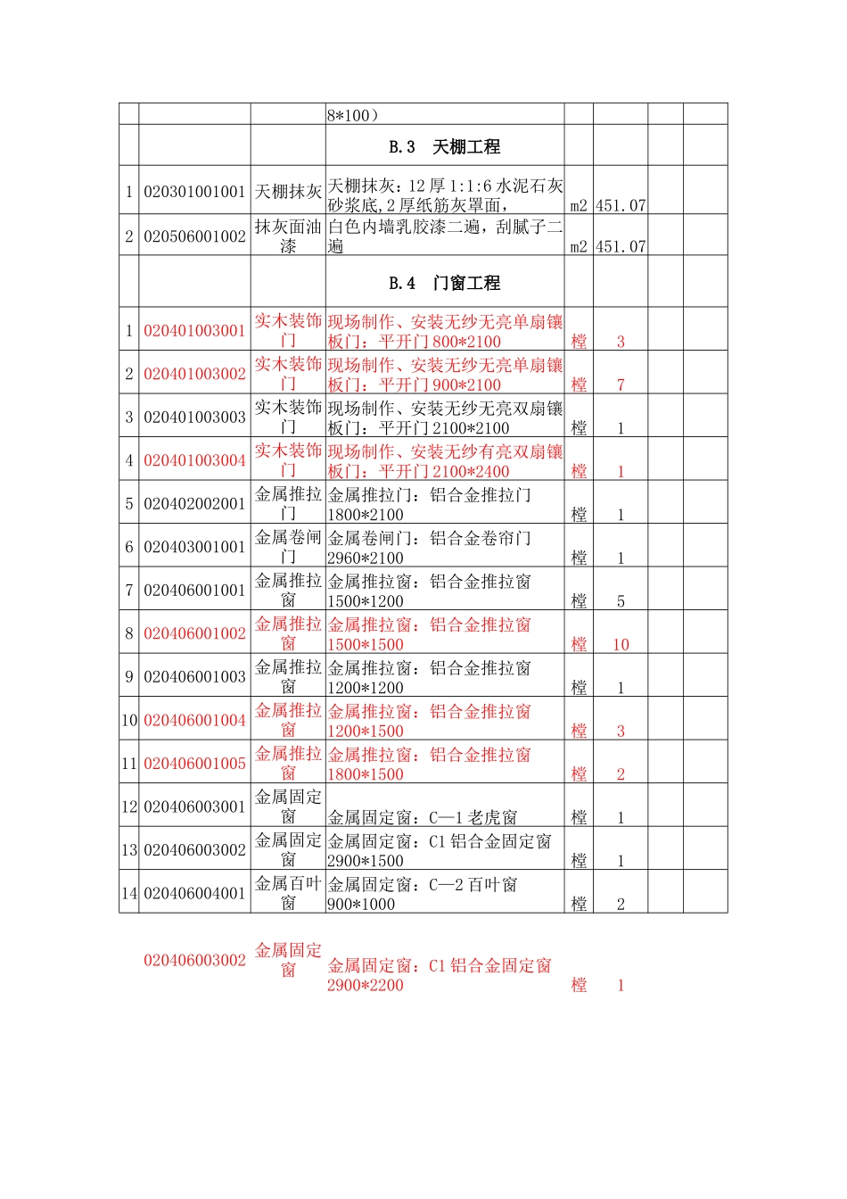 分部分项工程量清单1_第3页