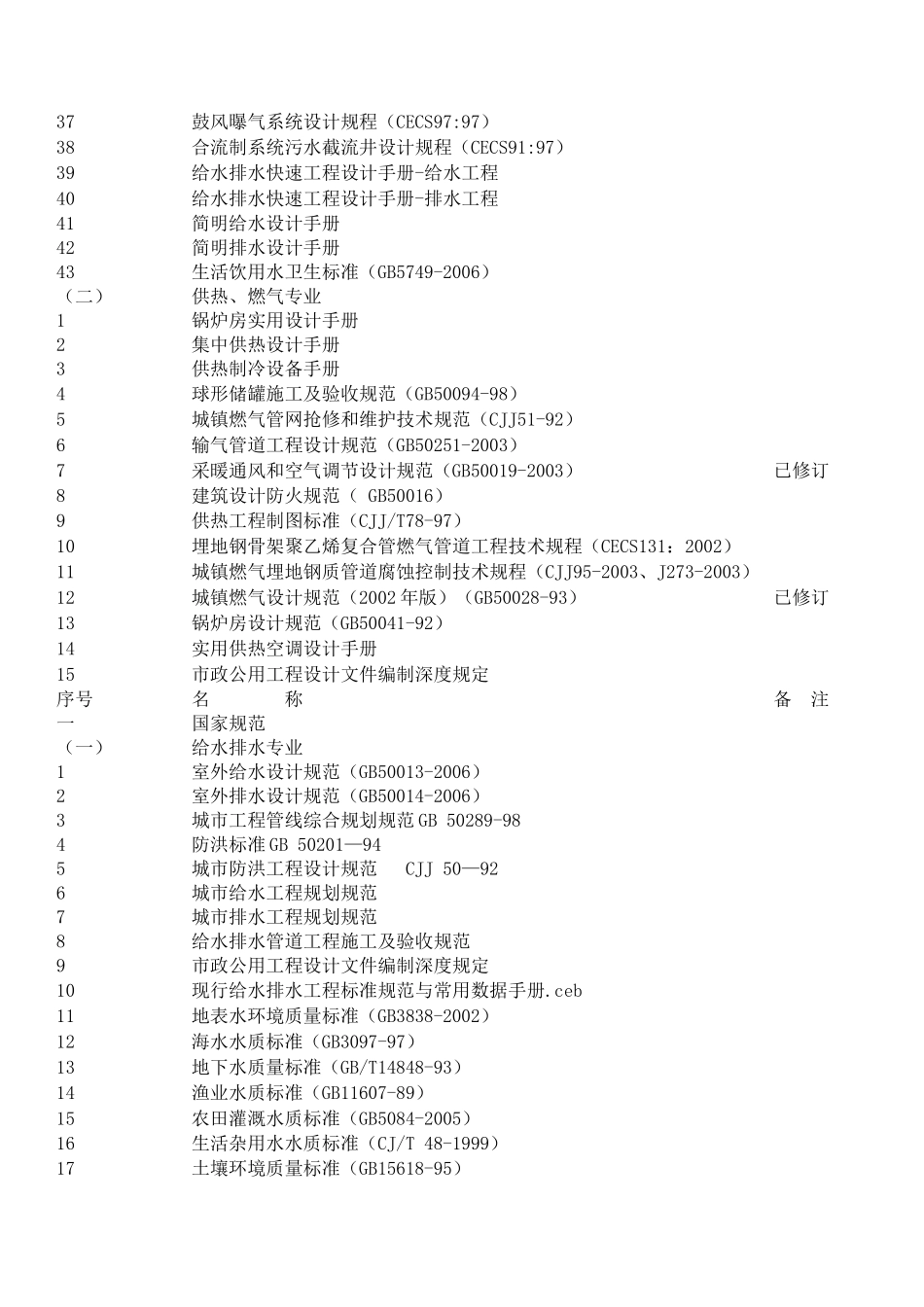 市政专业常用规范_第2页