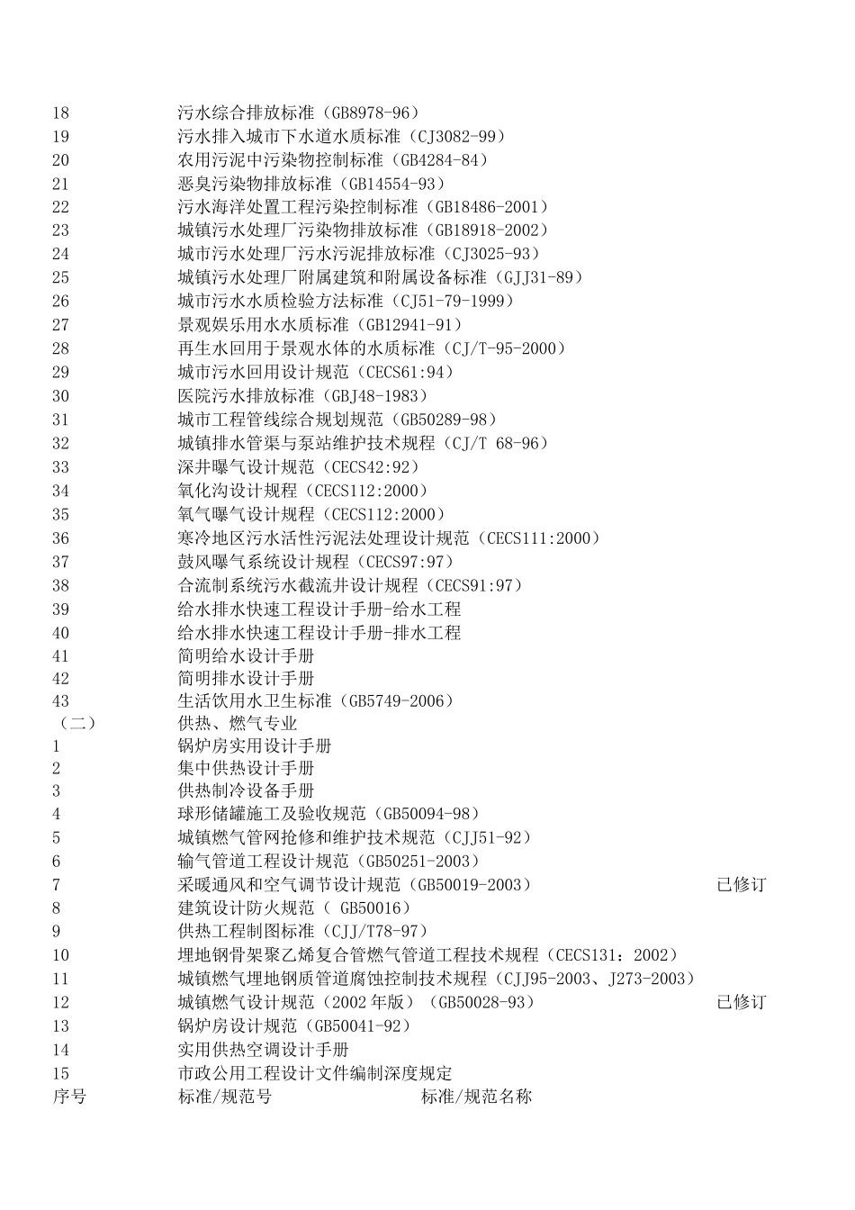 市政专业常用规范_第3页