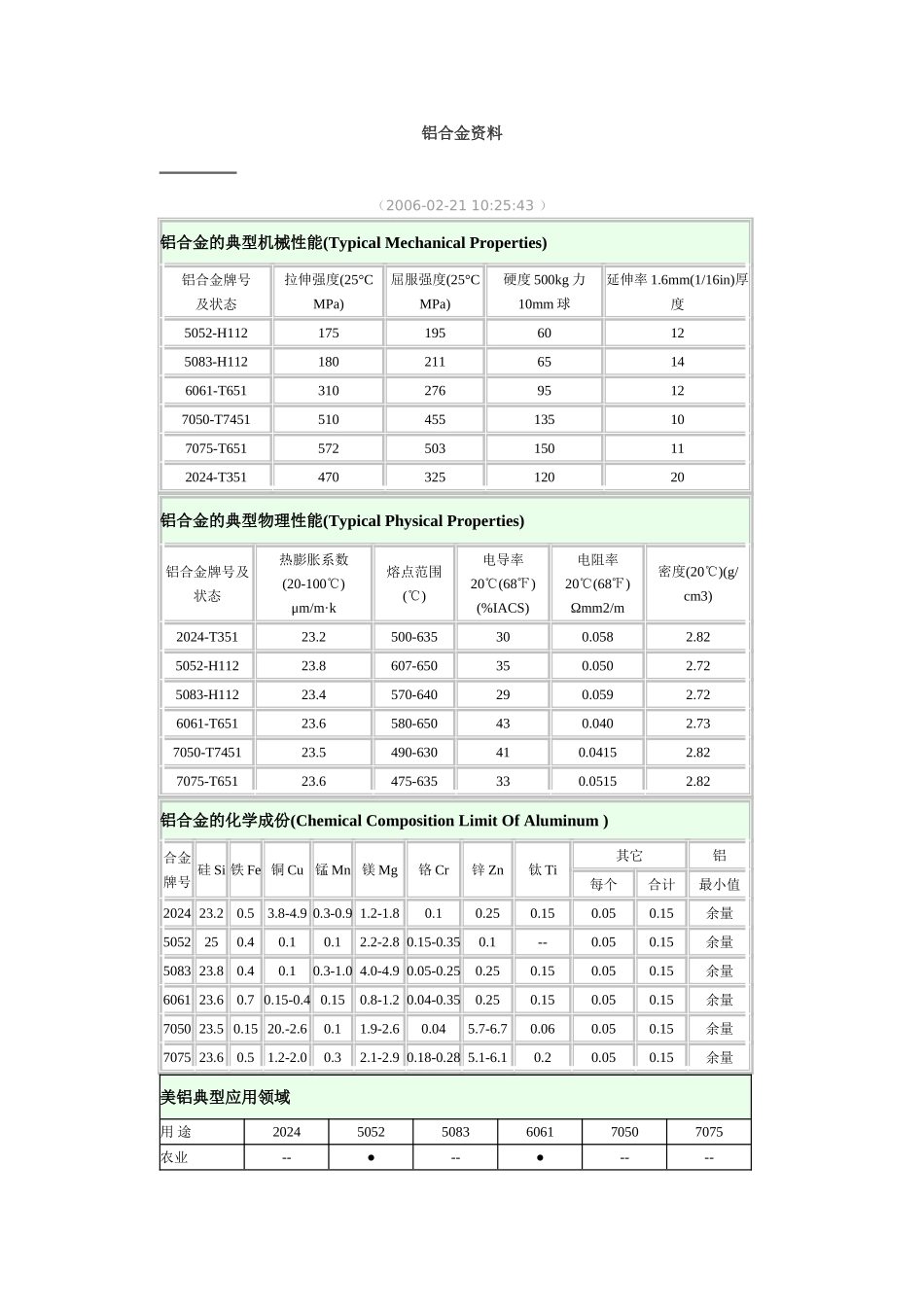 铝合金牌号资料_第1页