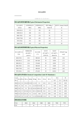 铝合金牌号资料