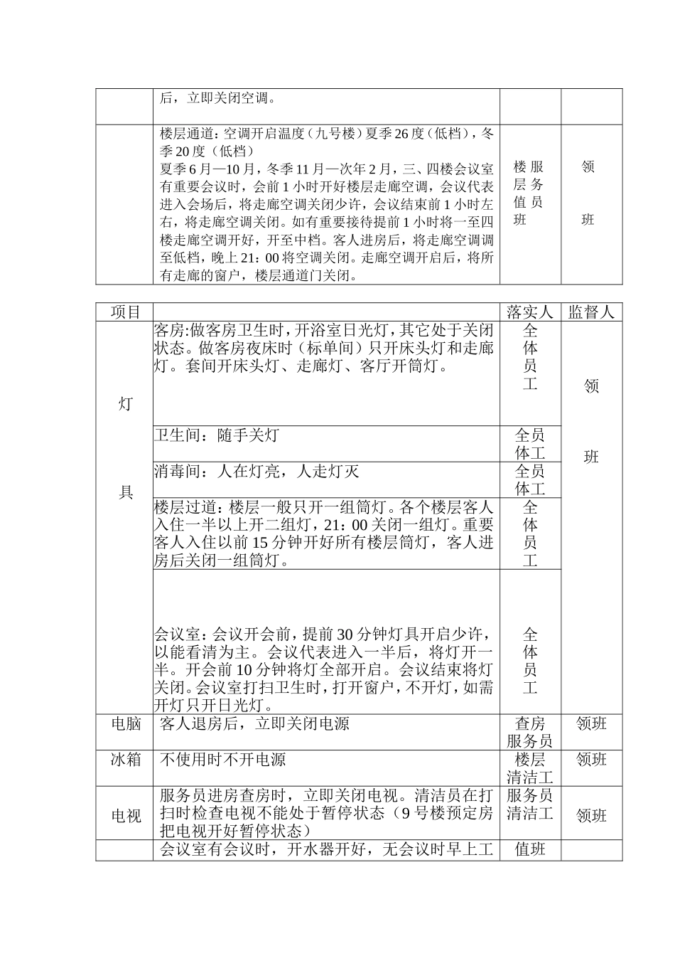 前厅部节能降耗实施措施_第2页