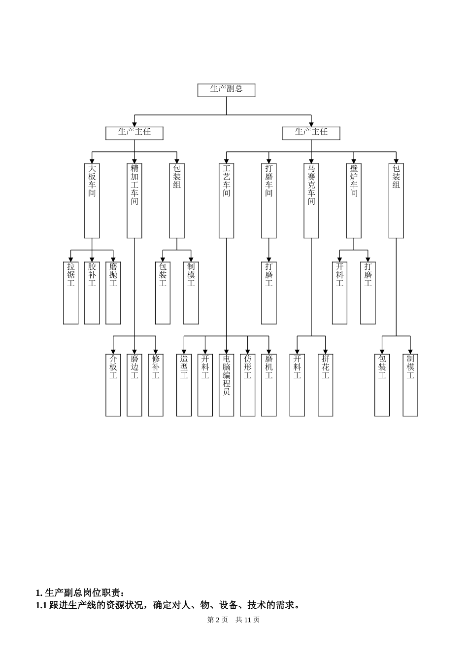 工厂岗位职责_第2页