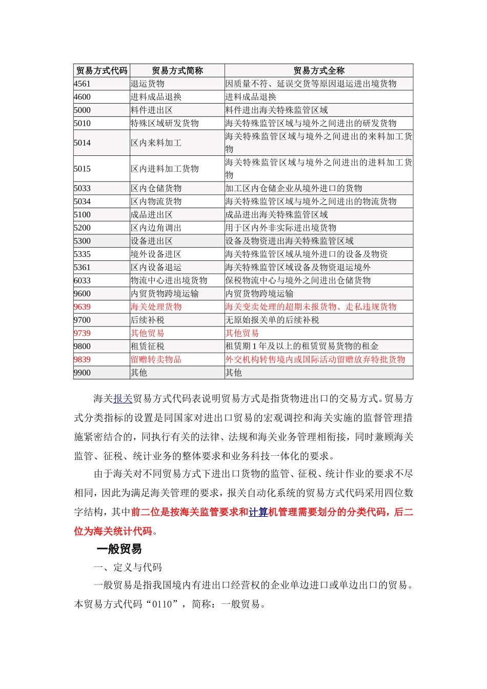 进出口报关贸易方式代码及说明_第3页
