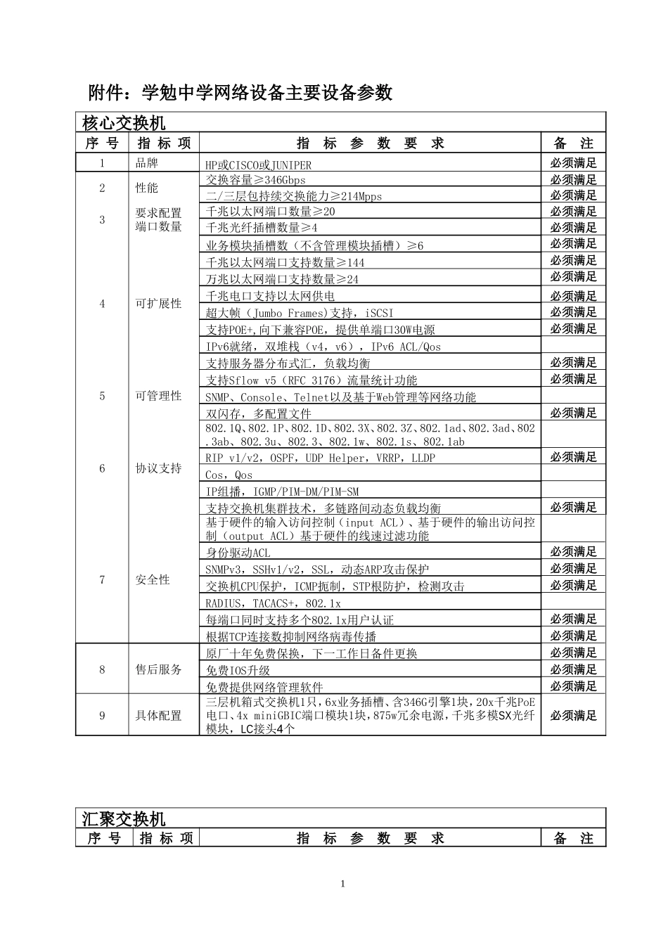 网络设备配置清单_第2页