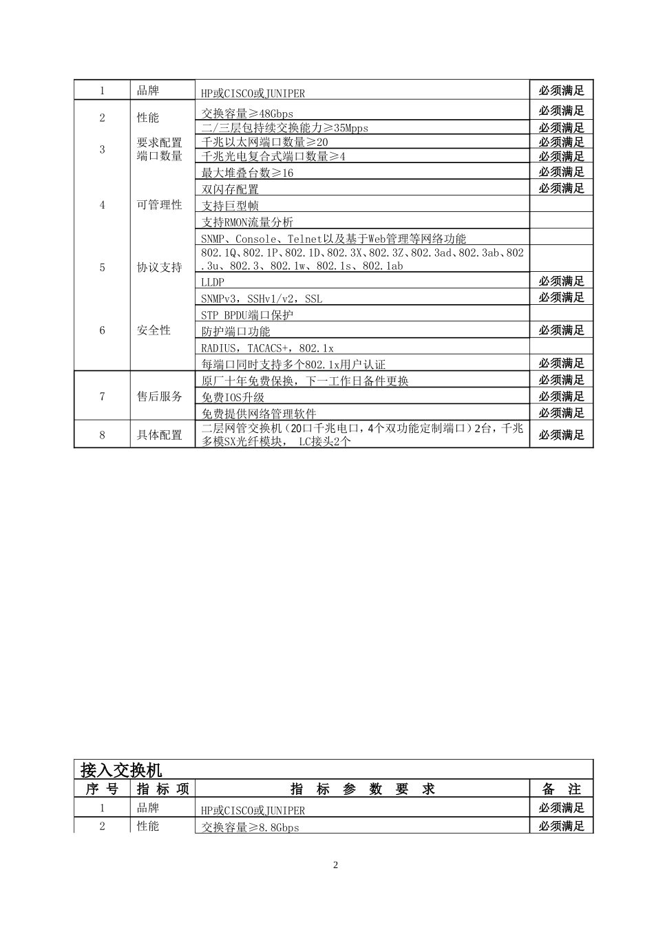 网络设备配置清单_第3页
